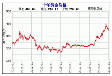 9999黄金|今日黄金9999价格(Au9999行情走势图查询)